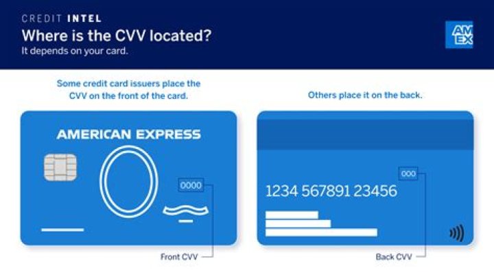 Where is CVV number in ATM card?