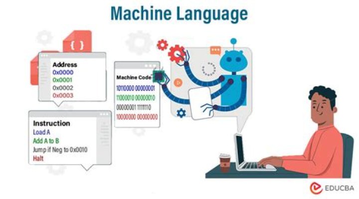 Where is machine language used?