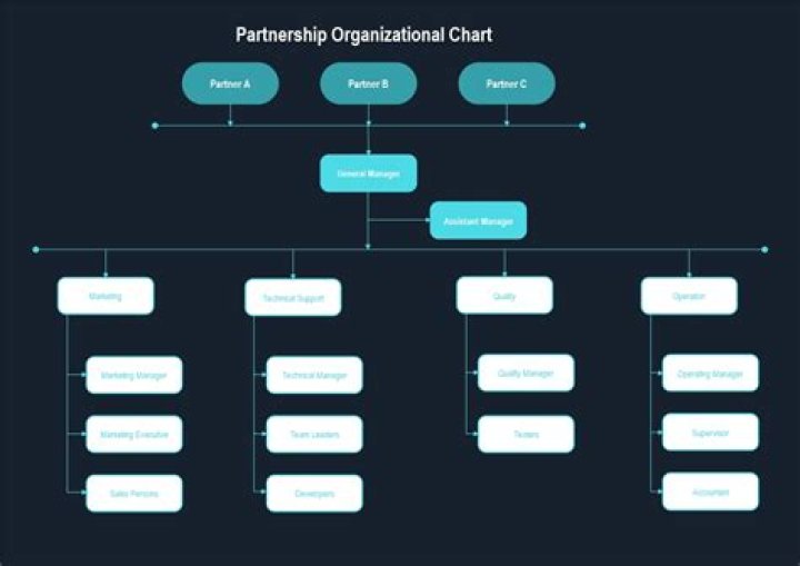 Where is PartnerRe based?