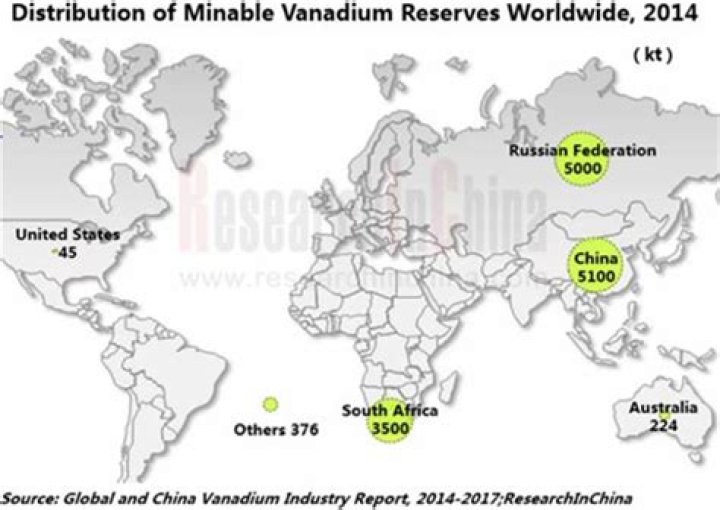 Where is vanadium found in Australia?