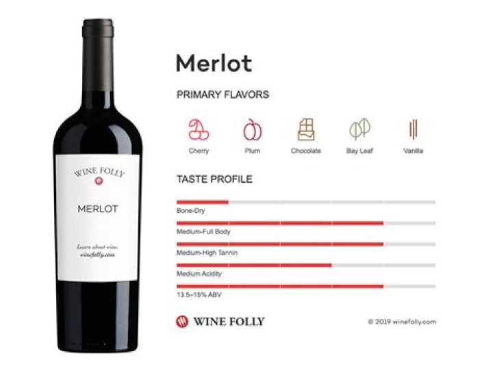 Which brand of merlot is the best?
