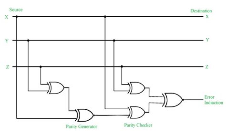 Which can detect 2 bit error?