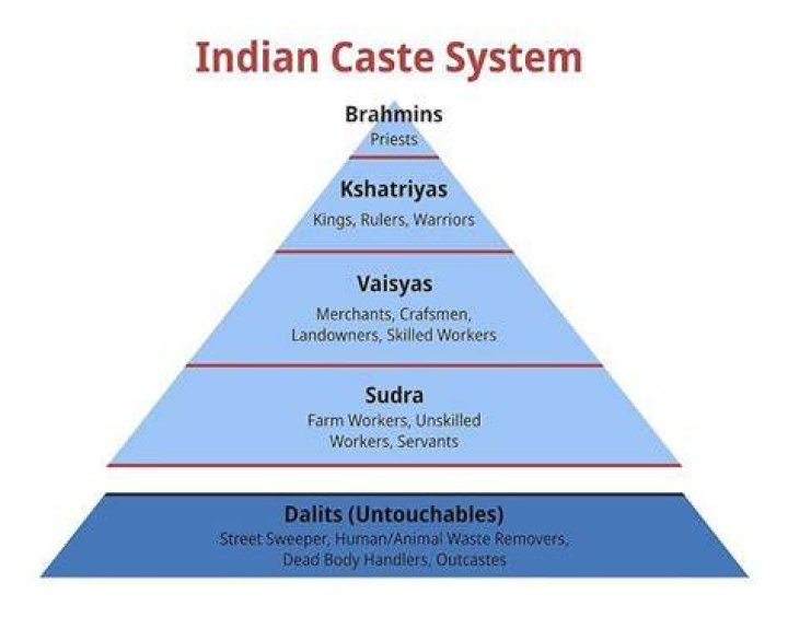 Which caste is highest in AP?