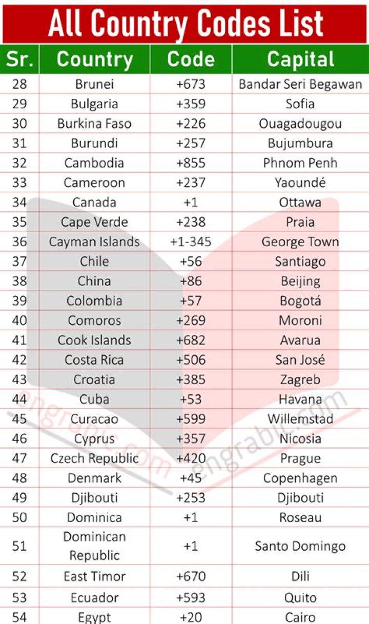 Which country code is 02031?
