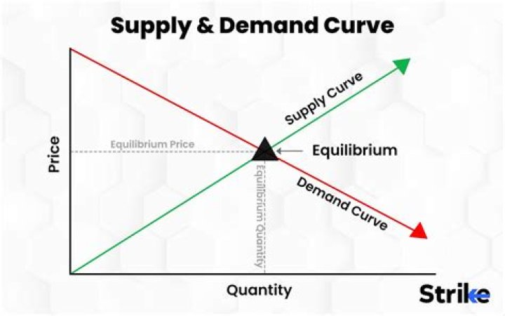 Which course is in high demand?