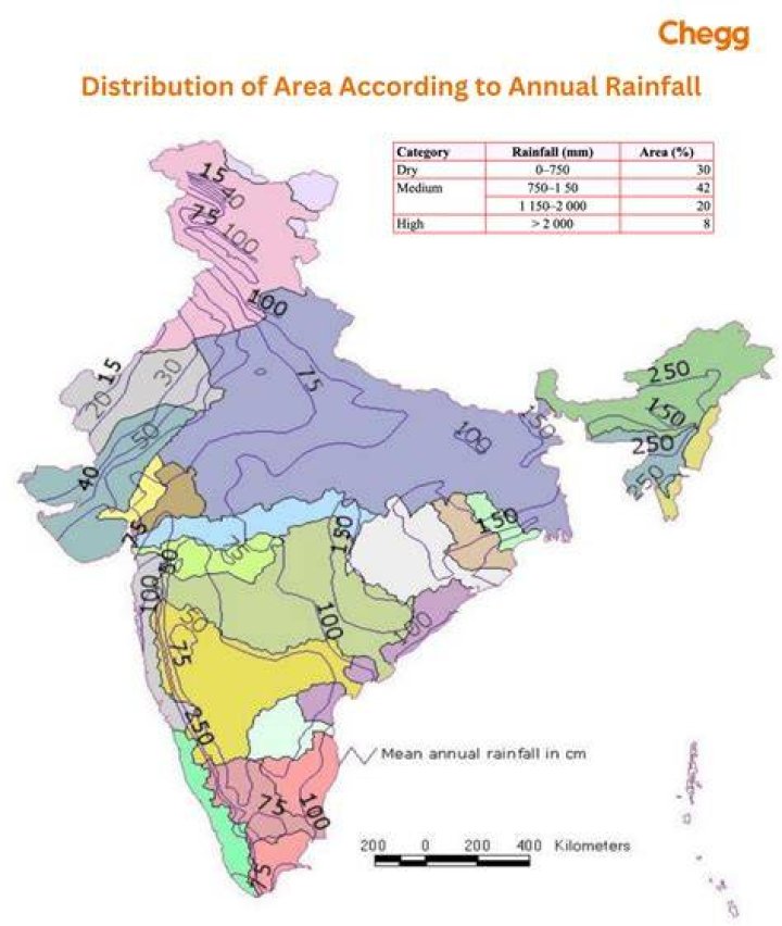 Which district has highest rainfall in Rajasthan?