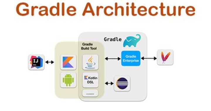Which DSL does gradle use?