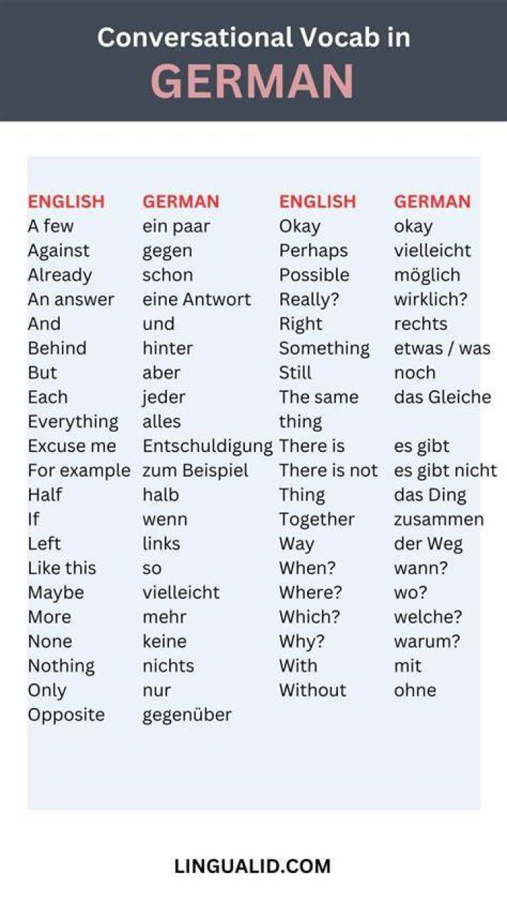 Which English words have German roots?