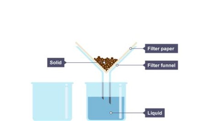 Which filter paper is used for filtration?