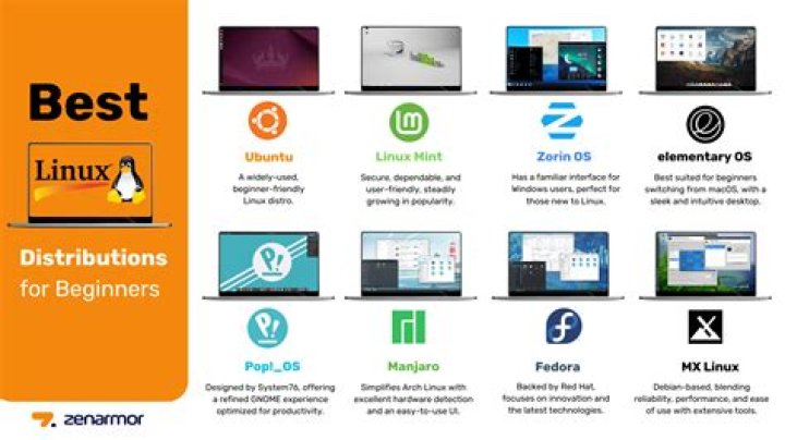 Which FTP server is best Linux?