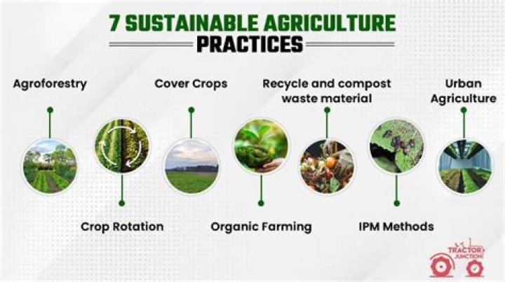 Which is an example of sustainable agricultural development?