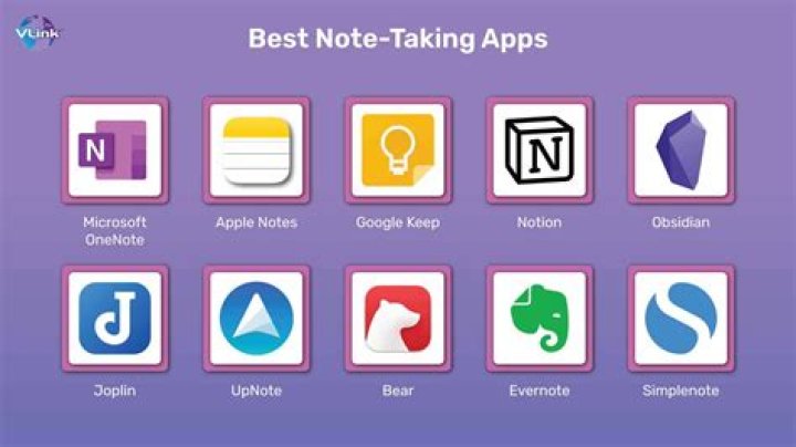 Which is the best app for taking test?