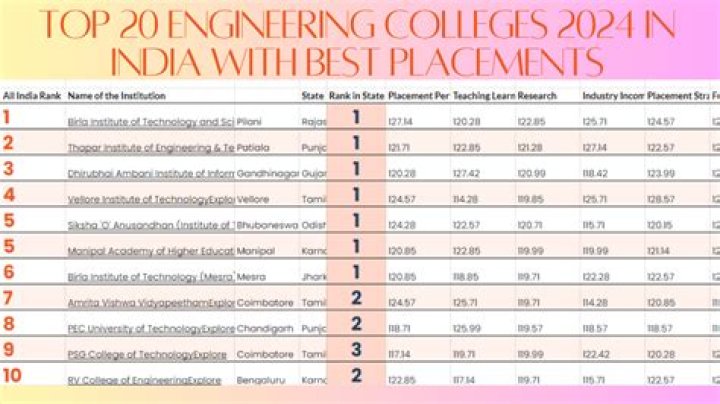 Which is the best college for engineering in Bihar?