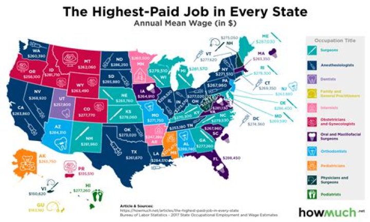 Which jobs get highest salary in USA?