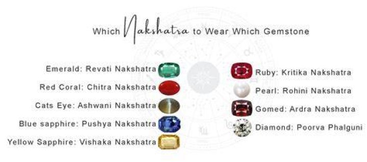 Which Nakshatra is good for diamond?