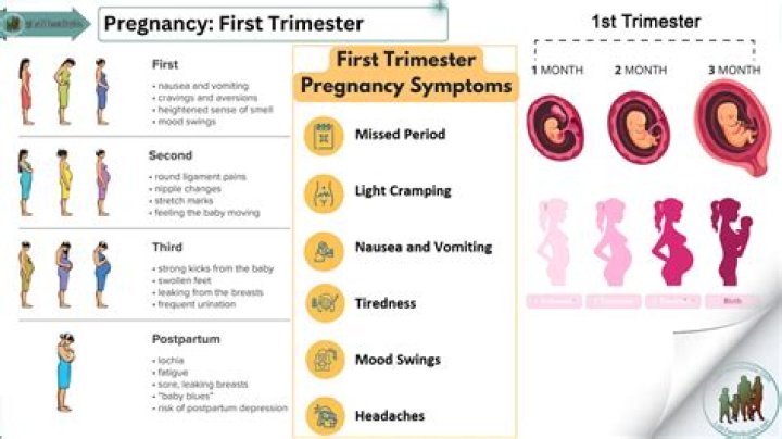 Which of the following is contraindicated in pregnancy massage in the first trimester?