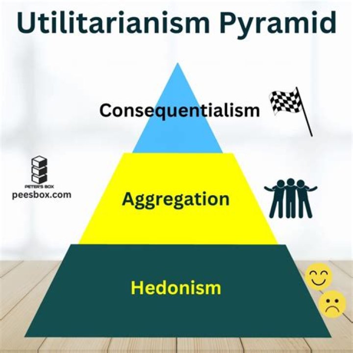 Who are the leading philosophers in utilitarianism?
