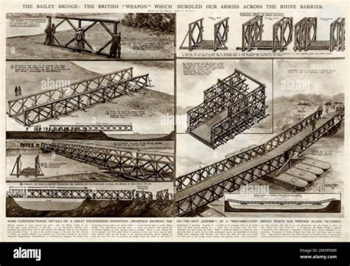 Who invented the Bailey bridge?