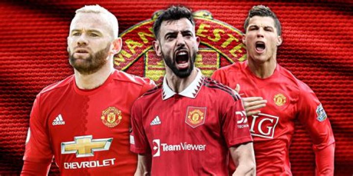 Who is the best player for Manchester United 2021?
