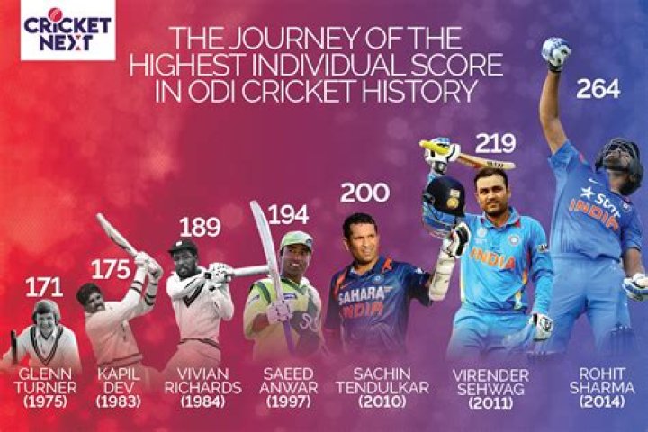 Who scored highest runs for India in ODI?