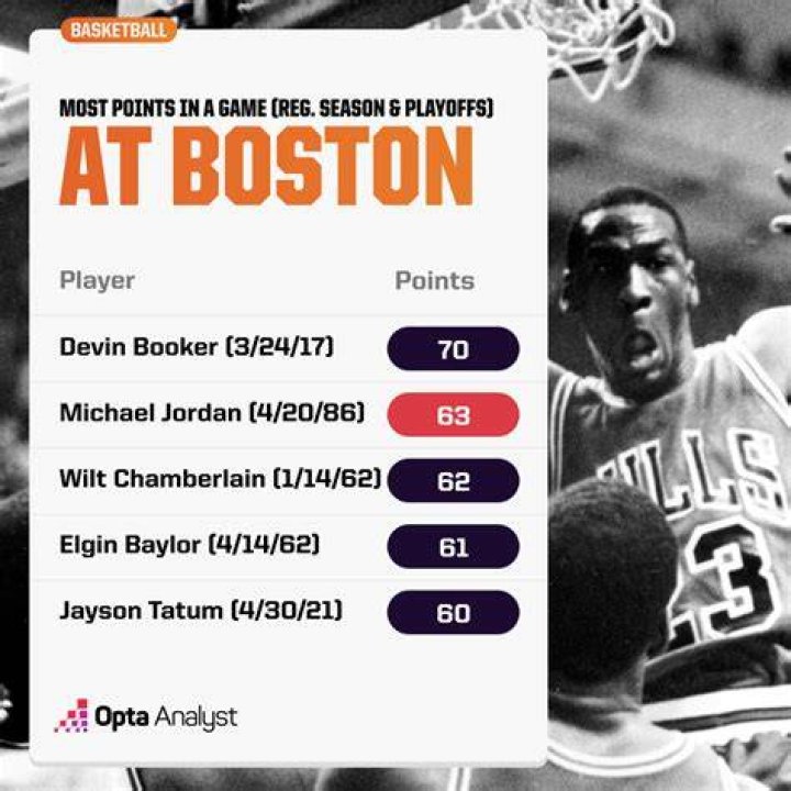 Who scores the most points in the paint?