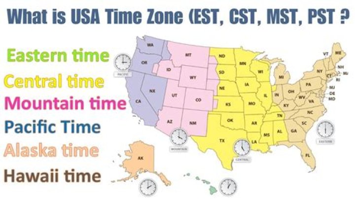 Who uses CST time?