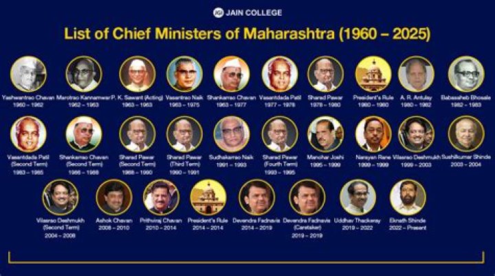 Who was appointed as the Chief Minister of the United Rajasthan which was formed on 25th March 1948?