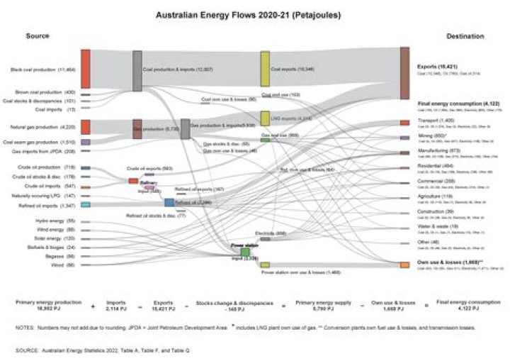 Who was in power in 2008 NZ?