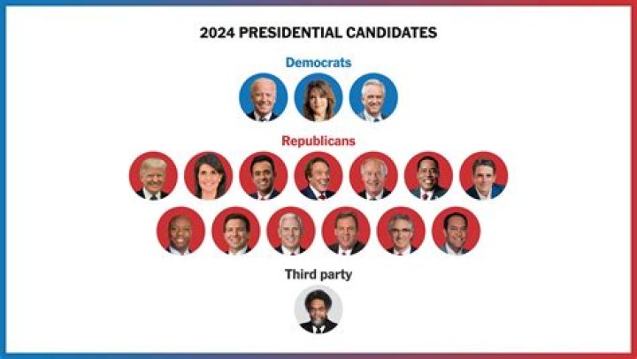 Who were the candidates for President 2016?