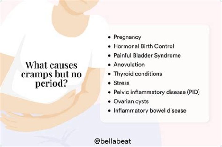 Why am I having cramps but no period not pregnant?