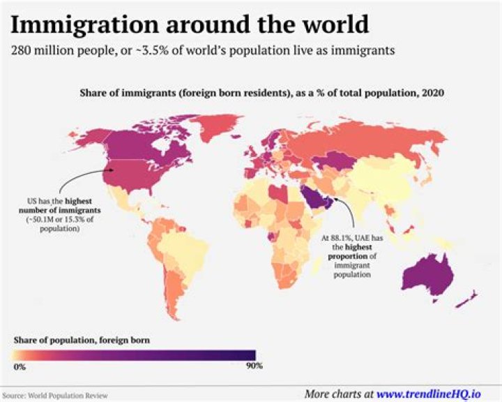 Why did people immigrate from Denmark to America?