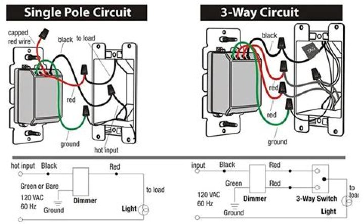 Why did they take the dimmer switch off the floor?