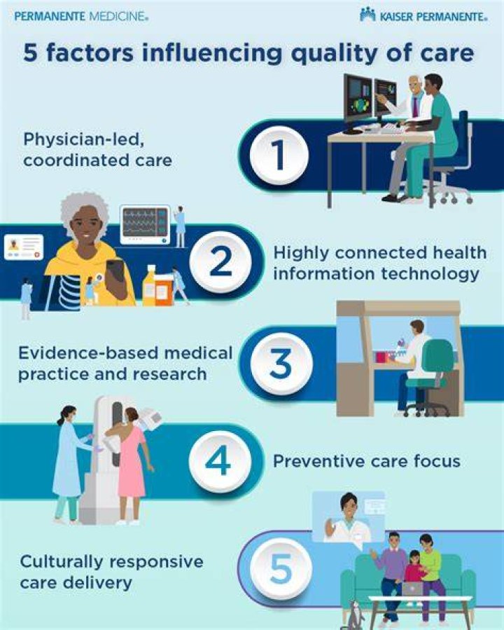 Why do we need to improve healthcare?
