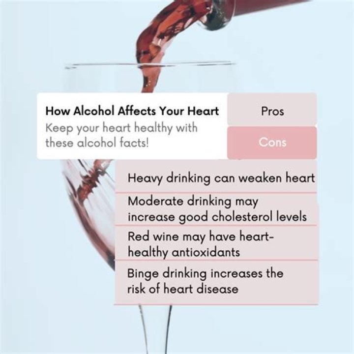 Why does my heart beat fast when I drink alcohol?