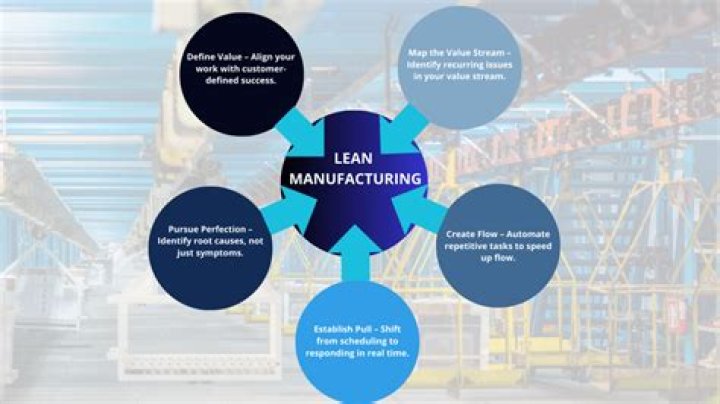 Why is Lean training important?