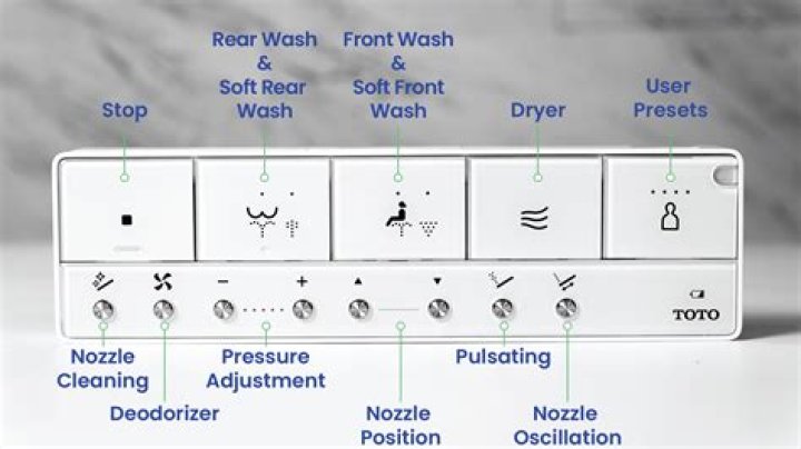 Why is my Toto Washlet not working?