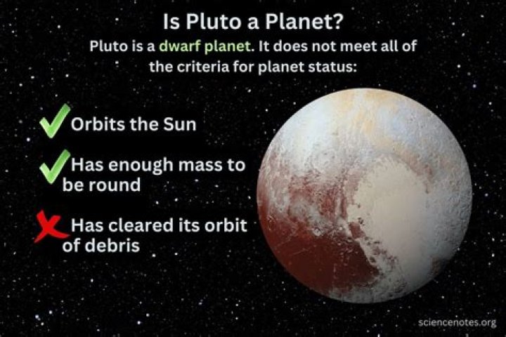 Why is Pluto not a planet now?