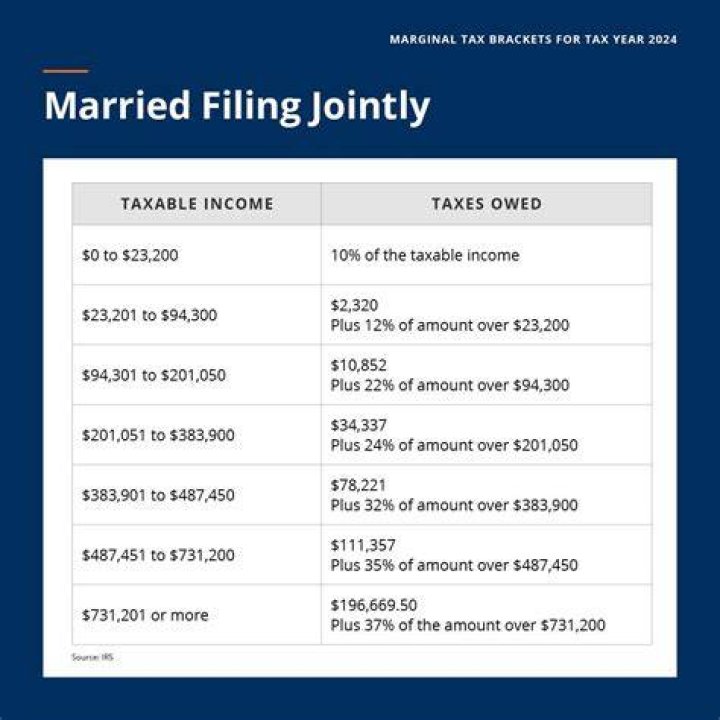 Will filing taxes be delayed in 2020?