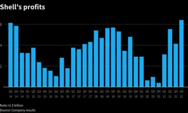 Will Royal Dutch Shell pay a dividend in 2021?